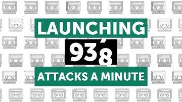 Kaspersky Endpoint Security Cloud