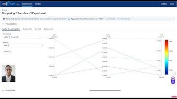 Tracking Machine Learning Project with MLFlow (Demo)
