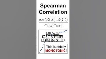Spearman Correlation (w/ caps) #datascience #machinelearning #statistics #datanalytics