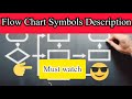 Shapes used in Flow Chart||in urdu, hindi||by learn computer skills