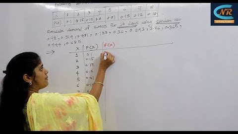 Linear Congruence Problems सॉल्व कैसे करें? | Random Number Generator Logic 💡