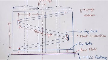 Design of Lacings in Built up Columns Pt-1 l Steel Structures l Design of Bracings