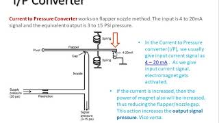 ch3slide20 - I/P Converter