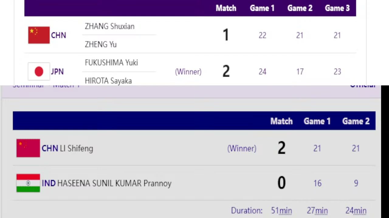 Asian Games Badminton Live 2023 Medal Tally Match Day- 8 All Court Live Badminton