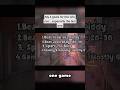 My 4 Goals For This Sifu Run #gamingvideos #gaming #sifu #naswandering