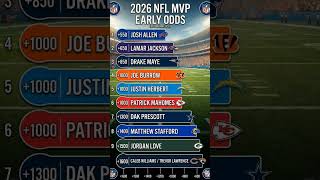 🏈 2026 NFL MVP RACE: You Won’t Believe Who’s the Favorite! 😱 #nfl #mvp #nflstats #mvpodds
