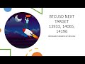 Daily Bitcoin Analysis 21/10/2020 - YouTube