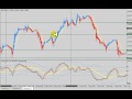 Indentifying Swing Highs & Lows with Forex Trading Expert ...