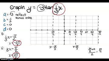 Graphing the Tangent Function Part 2