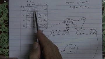 Lectures is ASL - Understanding Transition Tables using TSD