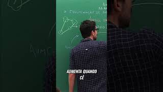 ENEM: Corredores Ecológicos e o Futuro do Planeta! #shorts