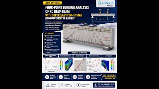 Three-Point Bending Analysis of RC Deep Beams with Superelastic Ni–Ti SMA Reinforcement