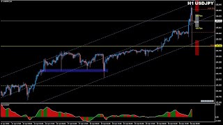 Forex con Café del 26 de Abril del 2024