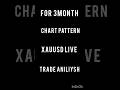 for  3 month  chart  behavior  read 📚  chart pattern  for  XAUUSD  #gold  #live  trade