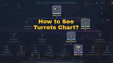 Chart to Build Turrets in Zombies Mode COD Mobile | How to See Full Chart of Turrets Undead Siege