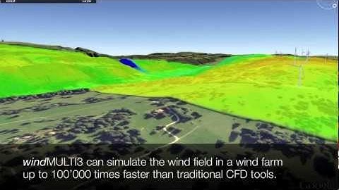Computational Fluid Dynamics (CFD)