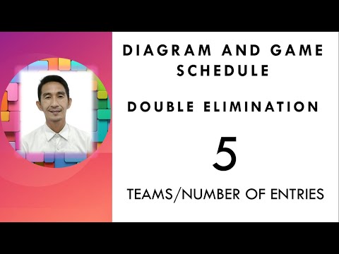 Double Elimination: Diagram And Game Schedule For 5 Teams