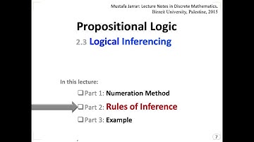 2.3 (P2/3) Rules of Inference in Propositional Logic