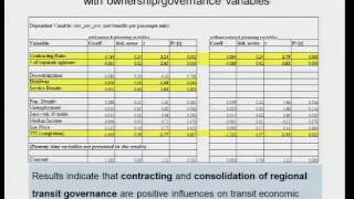 Examining the Role of Internal Planning Decisions in Improving Transit Performance