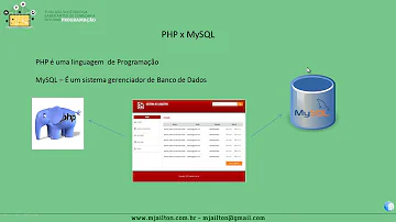 Como exibir dados do MySQL no php?