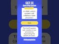 Can You Solve This OS Question? 🤔 | GATE 2026 Quiz | #Shorts