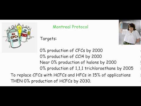 OCR A level Chemistry Unit F322 Module 4 - All of Resources