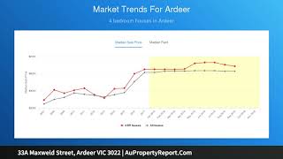33A Maxweld Street, Ardeer VIC 3022 | AuPropertyReport.Com