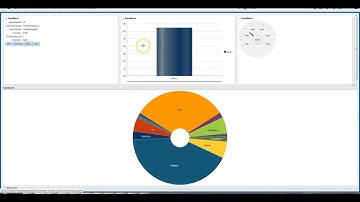 Quick Dashboards in Oracle ADF