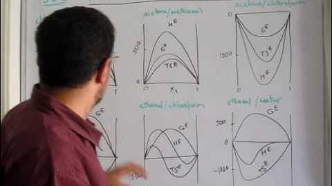 Lec 66 | ChemE Thermo | The nature of excess properties