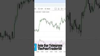 RSI Indicator Explained | How to Use RSI Like a Professional Trader 🚀📈