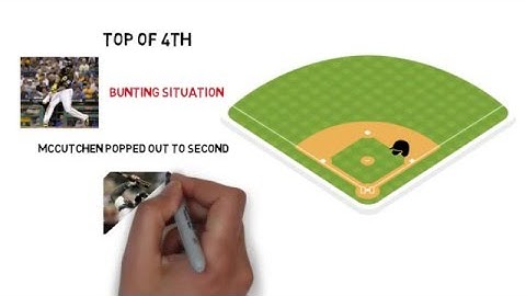 The Lost Art of Bunting