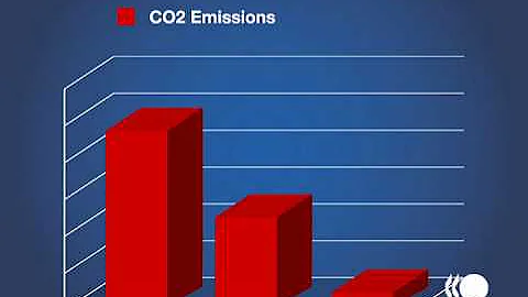Simon Upton on the Importance of Green Growth