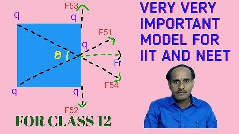 ELECTROSTATICS-12 | FORCE DUE TO FIVE PARTICLE SYSTEM.| FOR JEE MAINS AND NEET.