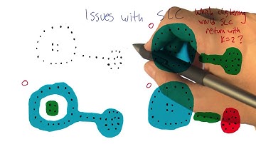 Issues With SLC Quiz - Georgia Tech - Machine Learning