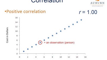 Correlation Lecture A