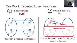 Targeted Lossy Functions and Applications