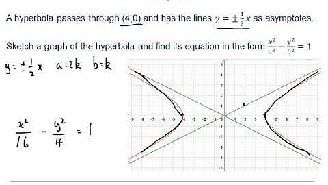 Edexcel Further Pure 1: Coordinate systems 2-2