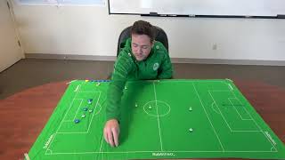 Tactical Masterclass: 1-3-4-3 Formation with Coach Conor