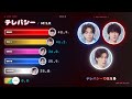 「テレパシー / M!LK」歌割り