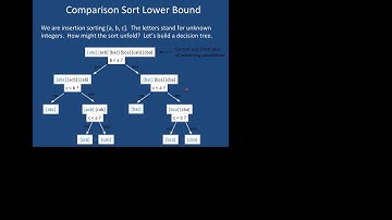 CS 4150 - Spring 2019 - Lecture 10