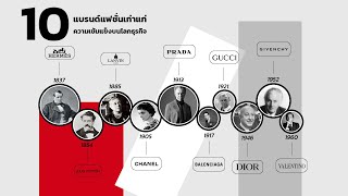 10 แบรนด์แฟชั่นเก่าแก่ ความเข้มแข็งบนโลกธุรกิจ