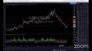 Live Forex Trading & Chart Analysis - NY Session June 11, 2020
