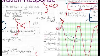 Structural Dynamics, Lesson 5a: Force-Vibration Response, Constant Force