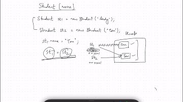 Nuances of reference variables in Java | Theory