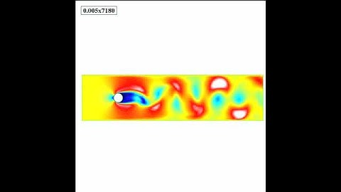Numerical simulation of Incompressible fluid flow (cilinder)