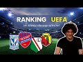 Jak działa ranking UEFA i dlaczego ma kluczowe znaczenie dla polskich klubów ⚽