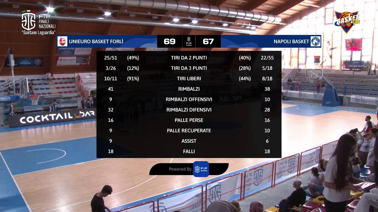 Finale Nazionale U15 Ecc. M - Unieuro Basket Forlì vs Napoli Basket