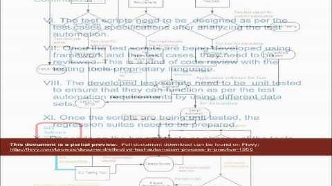 Effective Test Automation Process in Practice