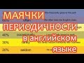 Наречия частотности - Adverbs of frequency