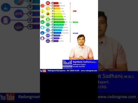 #19 Calibration of pH Meter. पीएच मीटर की जांच (मापांकन).